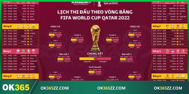 Tìm hiểu sơ lược lịch thi đấu World Cup 2026